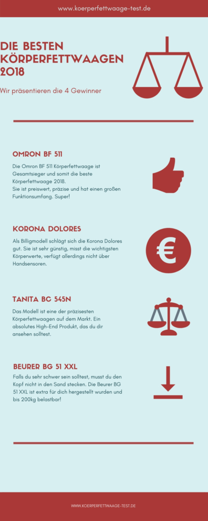 Die besten Körperfettwaagen 2018